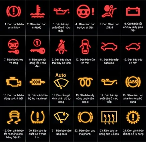 Bảng Ý Nghĩa Đèn Báo Lỗi Trên Xe Vinfast Đầy Đủ 64 Lỗi