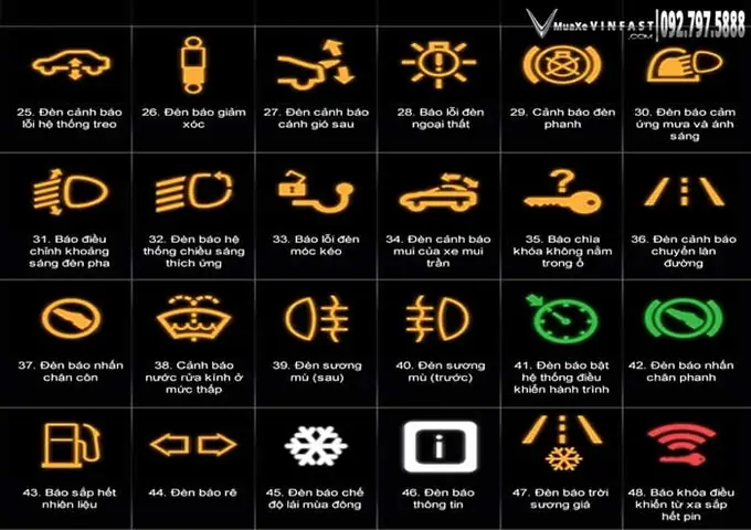 Bảng Ý Nghĩa Đèn Báo Lỗi Trên Xe Vinfast Đầy Đủ 64 Lỗi
