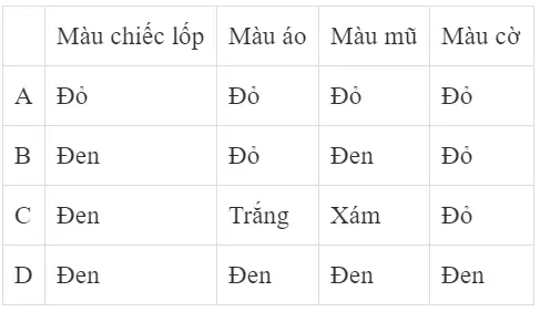 Black Pink Trong Xe Ô Tô Áo Trắng