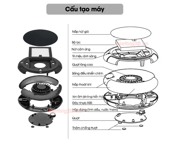Máy Lọc Không Khí Hút Mùi Ô Tô, Chống Say Xe Glk01-usb (điện 12v)