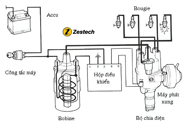 2. Nhiệm Vụ Của Hệ Thống Đánh Lửa Xe Ô Tô