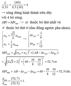 Bộ Phận Giảm Xóc Xe Ô Tô