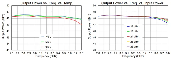 Bộ Khuếch Đại Công Suất Rf Cho Tín Hiệu Điều Chế Tần Số