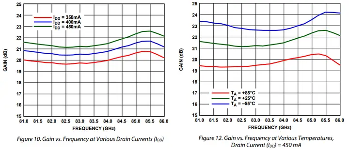 Bộ Khuếch Đại Công Suất Rf Cho Tín Hiệu Điều Chế Tần Số