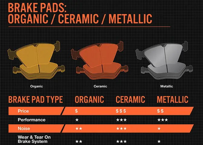 Má Phanh Ceramic Là Gì?