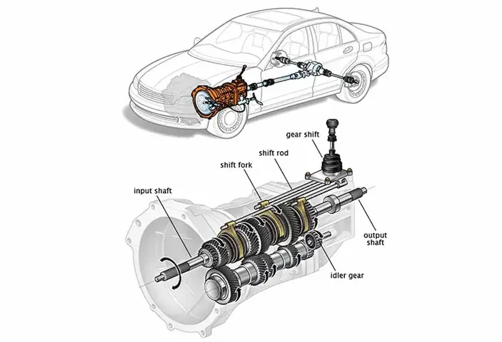 Hỗ Trợ Hệ Thống Treo Và Chịu Tải