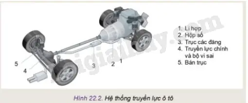 Bộ Truyền Lực Chính Xe Ô Tô