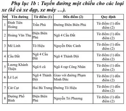Tuyến Đường 1 Chiều Dành Cho Các Loại Xe Tại Hải Phòng (kể Cả Xe Đạp, Xe Máy)- Phụ Lục 1b