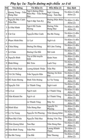 Tuyến Đường 1 Chiều Dành Cho Xe Ô Tô Ở Hải Phòng