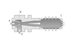 Nguyên Lý Cấu Tạo Venturi Của Bơm Chân Không Xe Ô Tô
