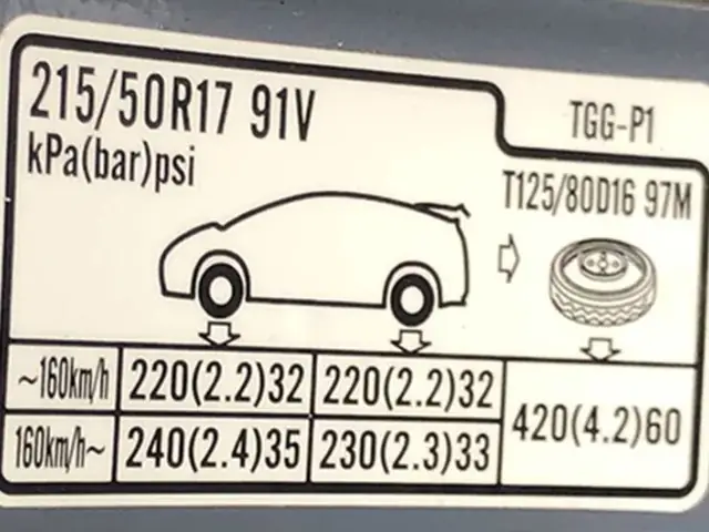 Cách Xác Định Áp Suất Lốp Tiêu Chuẩn