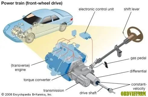 Boộ Truyền Lực Xe Ô Tô