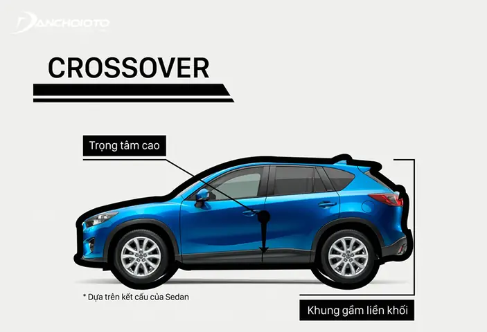 Các Kiểu Thân Xe