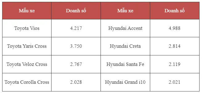 Những Yếu Tố Nào Giúp Toyota Tăng Trưởng, Vượt Qua Hyundai?