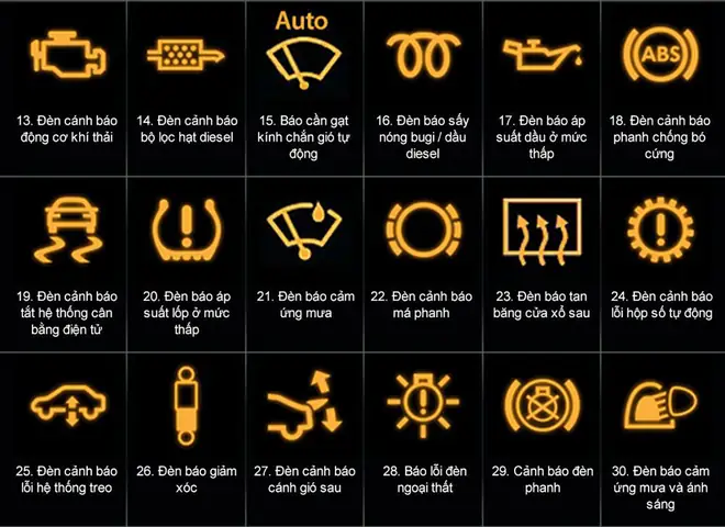 Các Đèn Cảnh Báo Trên Xe Ô Tô Thông Báo Lỗi Và Cần Kiểm Tra Xe