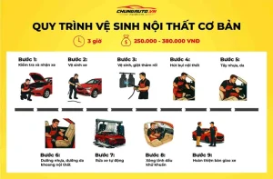 Vệ Sinh Nội Thất Ô Tô Cơ Bản