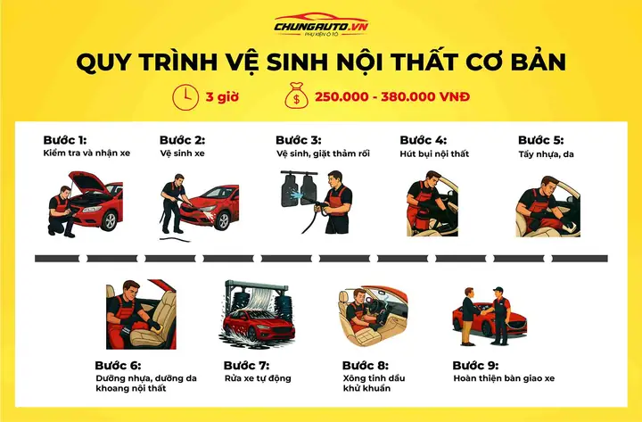 Vệ Sinh Nội Thất Ô Tô Cơ Bản