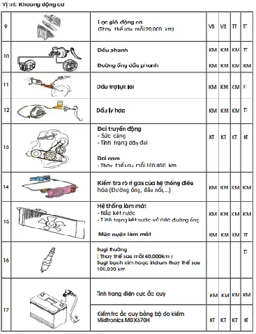 Các Hạng Mục Khoang Động Cơ