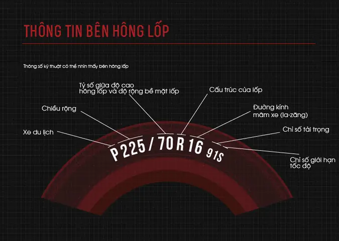 Thông Tin Trên Mặt Bên Của Lốp