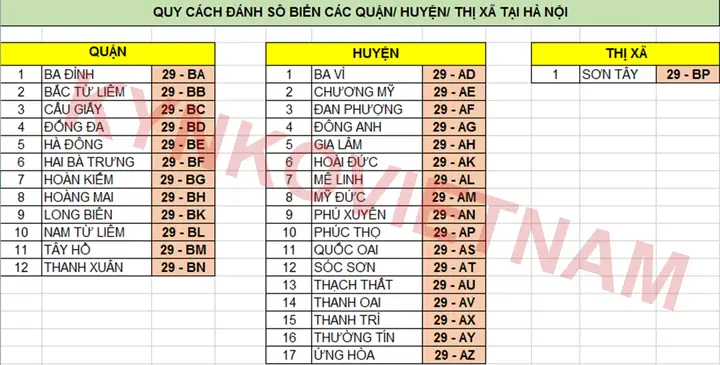 Các Loại Biển Số Xe Ô Tô Hà Nội