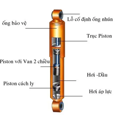 Giảm Xóc 1 Ống