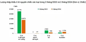 Các Mẫu Xe Ô Tô Con Toyota Đáng Mua Nhất Là Gì?