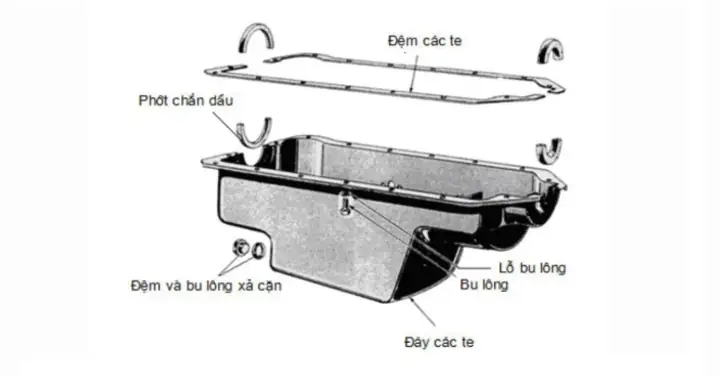 Cấu Tạo Của Các-te Động Cơ Xe Ô Tô