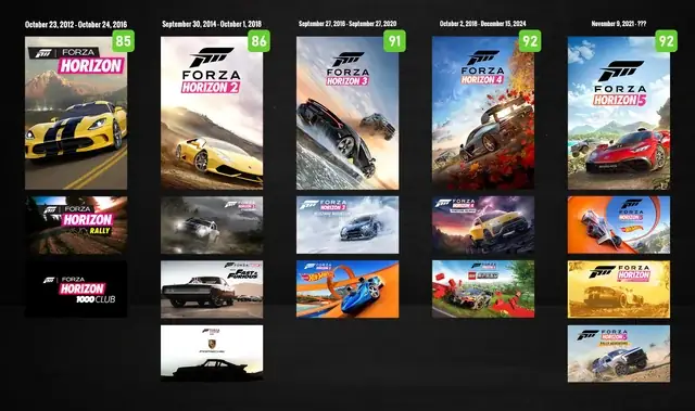 Tổng Hợp Các Văn Bản Về Niên Hạn Xe Ô Tô Cần Biết