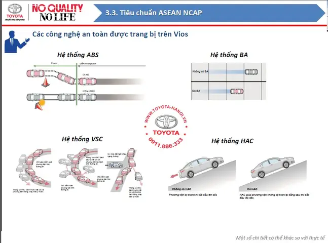 Thiết Kế Hông Xe Và Đuôi Xe Toyota Vios E Cvt 2025