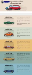 Đổi Màu Xe Ô Tô Hợp Phong Thủy