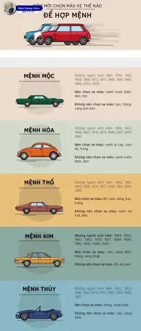 Đổi Màu Xe Ô Tô Hợp Phong Thủy