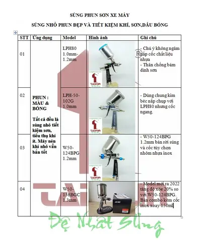 Cách Lựa Chọn Súng Phun Sơn Ô Tô Xe Máy.