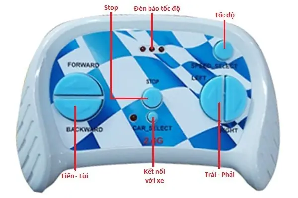 1.2. Cách Sử Dụng Điều Khiển Ô Tô Điện Trẻ Em