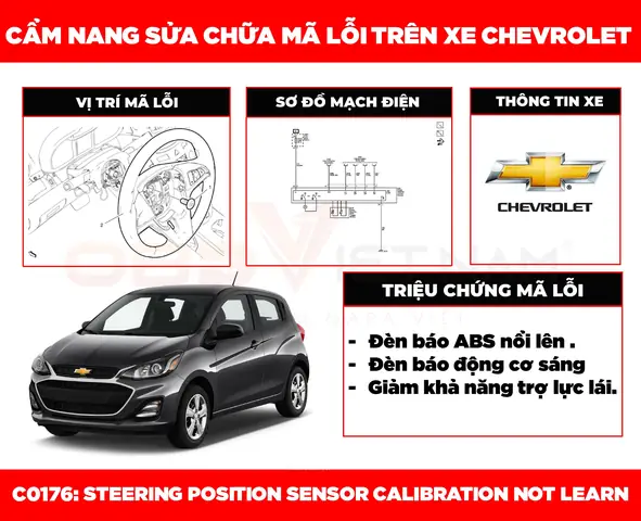 Cẩm Nang Sửa Chữa Mã Lỗi C0176: Steering Position Sensor Calibration Not Learn