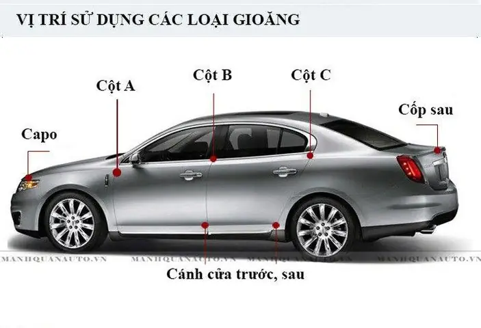 Hướng Dẫn Cách Tháo Kính Cánh Cửa Xe Ô Tô An Toàn Tại Nhà