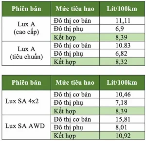 Các Yếu Tố Ảnh Hưởng Đến Định Mức Tiêu Hao Nhiên Liệu Xe Ô Tô