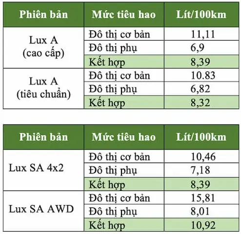 Các Yếu Tố Ảnh Hưởng Đến Định Mức Tiêu Hao Nhiên Liệu Xe Ô Tô