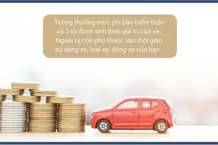 Phí Bảo Hiểm Thân Vỏ Xe Ô Tô Hiện Nay - Nguồn Ảnh: Canva