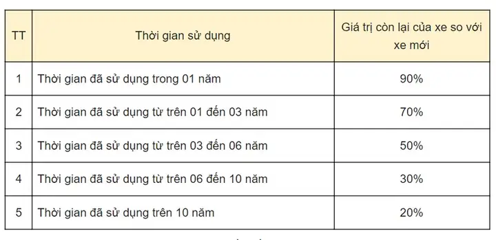 Cách Tính Thuế Đăng Ký Sang Tên Xe Ô Tô Cũ Chi Tiết