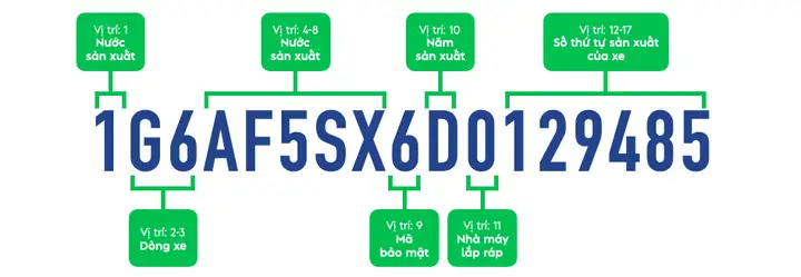Phân Biệt Số Khung Và Số Máy