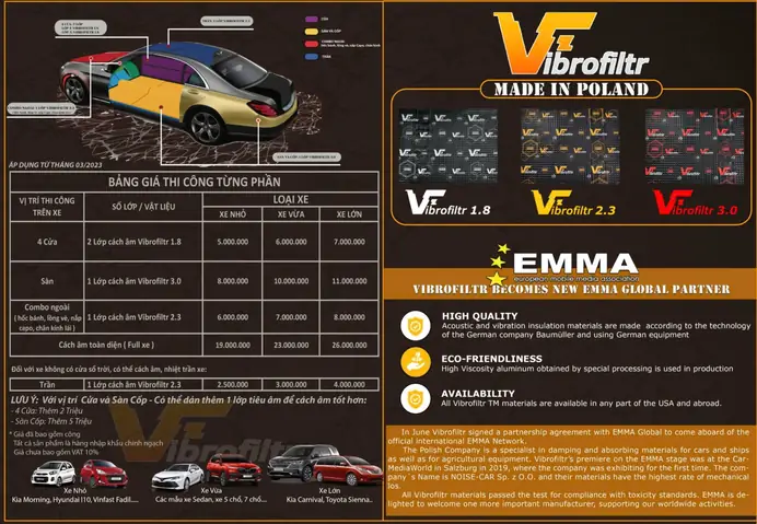 Vật Liệu Cách Âm Vibrofiltr - Giải Pháp Cân Bằng Giữa Hiệu Năng Và Chi Phí
