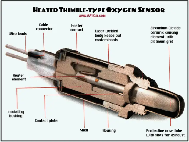 Cấu Tạo Cảm Biến Oxy
