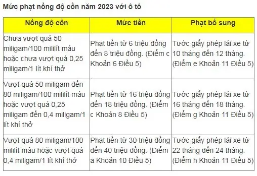 Những Điều Cần Biết Về Quy Định Nồng Độ Cồn Ô Tô, Xe Máy Mới Nhất