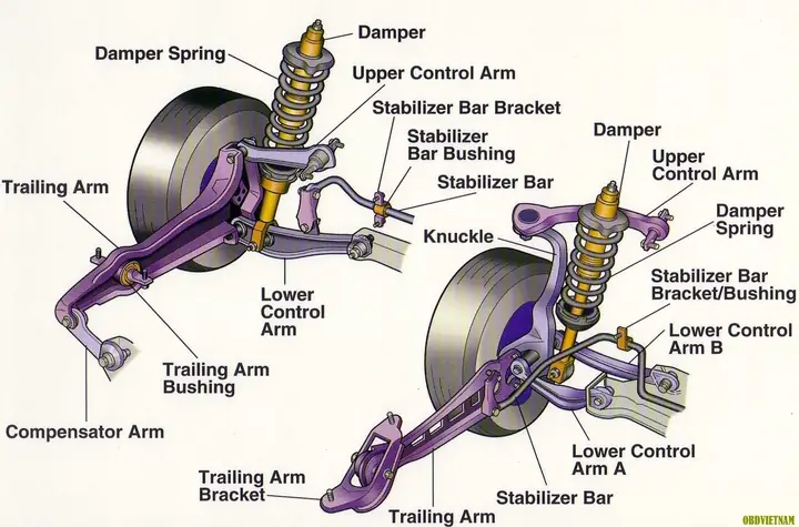 Rack & Pinion Steering : Hệ Thống Lái Có 1 Thanh Càng A