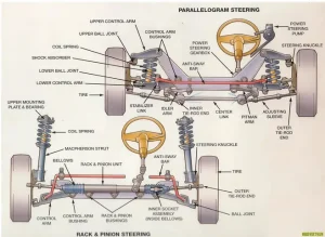 Học Tiếng Anh Ô Tô Qua Hình Ảnh ( Phần 6 ) - Hệ Thống Treo Và Hệ Thống Lái