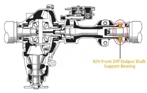 Cầu Chủ Động Của Xe Ô Tô Là Gì ?