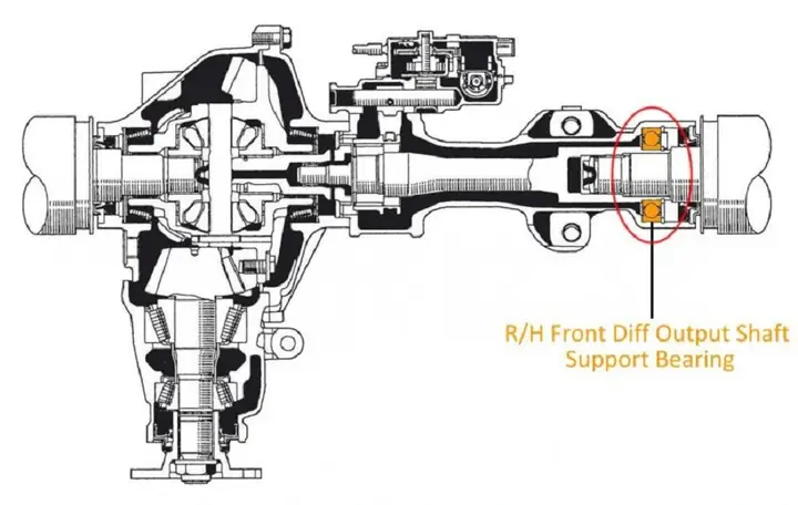Cầu Chủ Động Của Xe Ô Tô Là Gì ?