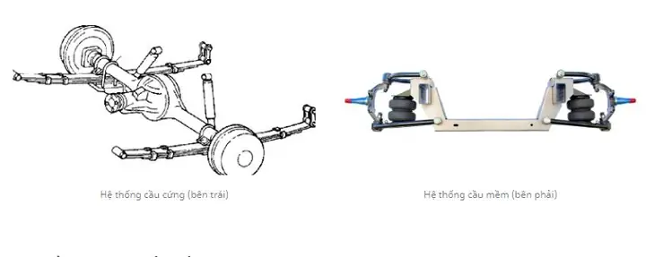 Cầu Mềm Xe Ô Tô Là Gì? Ưu Nhược Điểm So Với Cầu Cứng