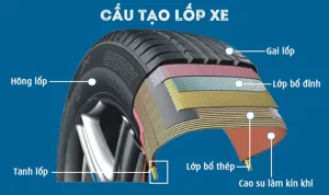 Các Ký Hiệu Thường Gặp Trên Lốp Xe