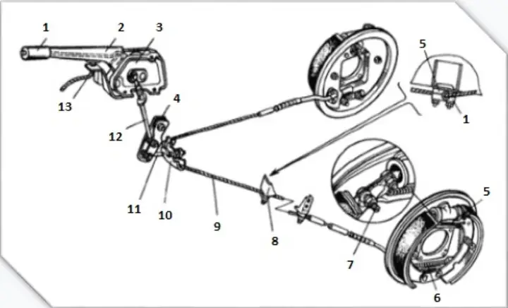 Các Dạng Cơ Cấu Phanh Tay Trên Xe Ô Tô Các Dạng Cơ Cấu Phanh Tay Trên Xe Ô Tô